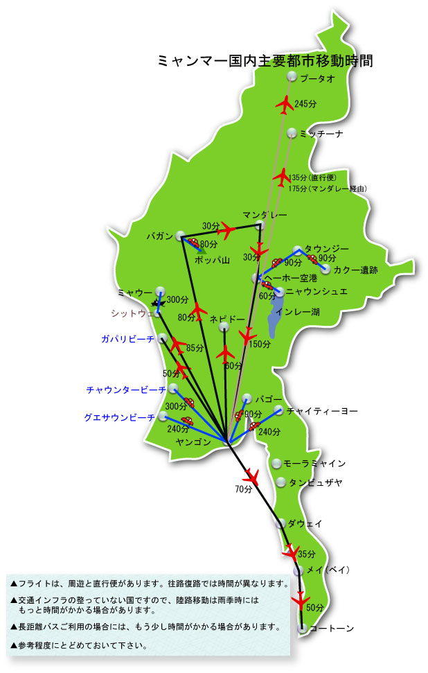 ミャンマー国内移動方法